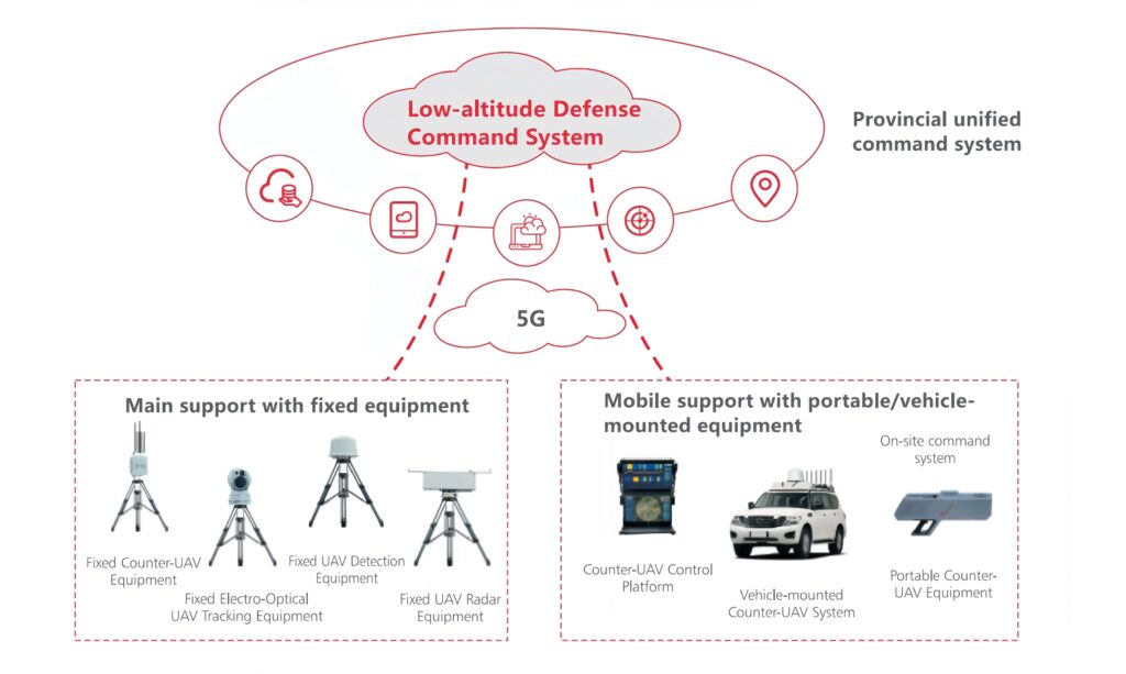 UAV unified command system